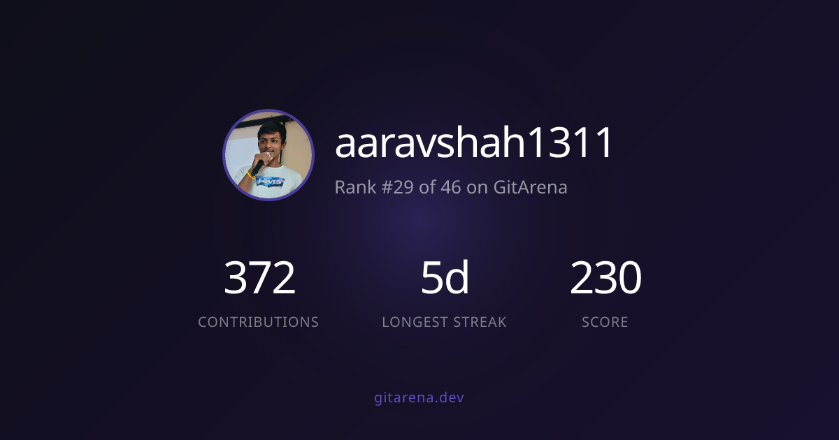 aaravshah1311 — GitHub Stats, Commits & Streak | GitArena